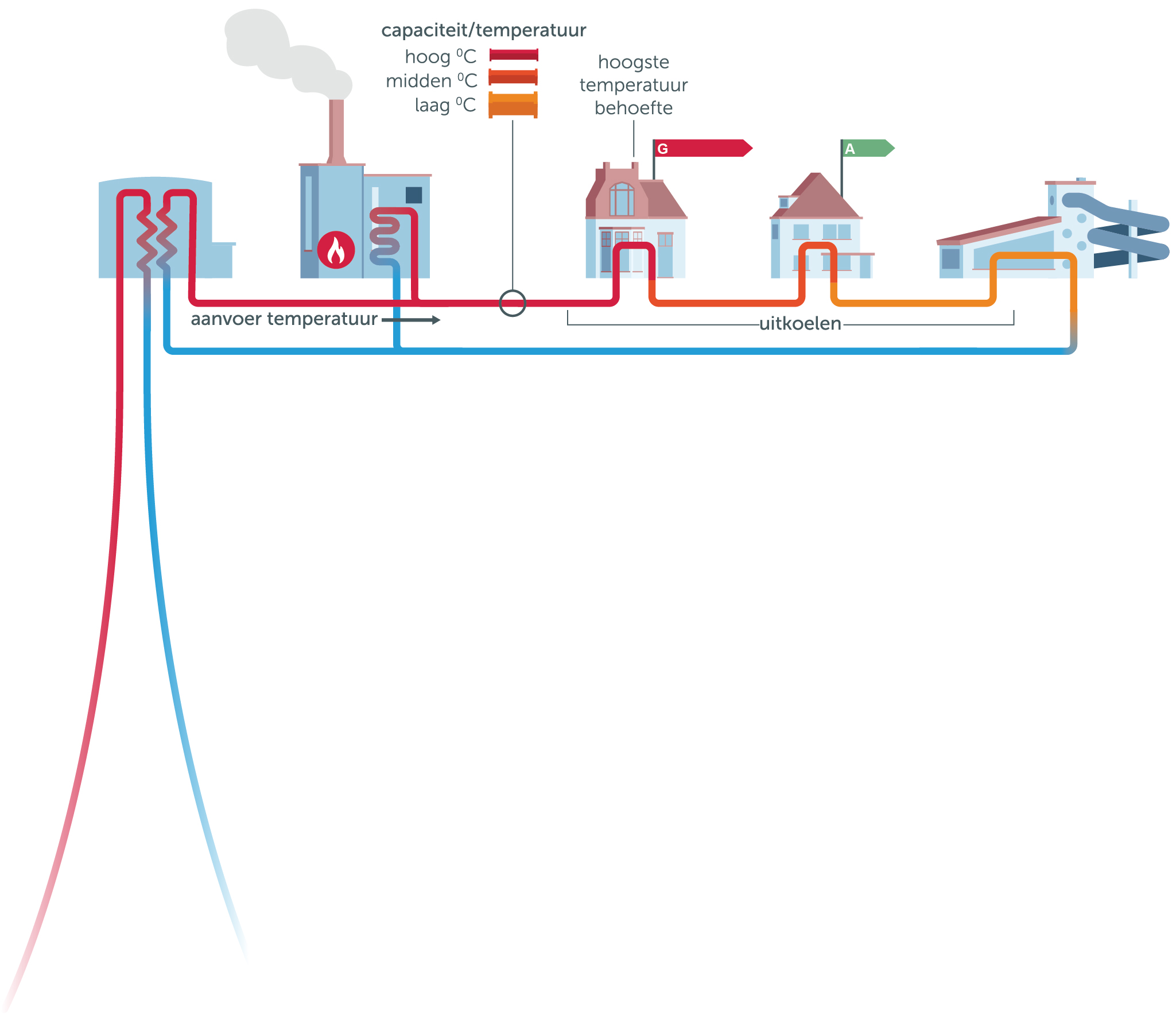 Hoe werkt aardwarmte